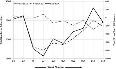 When all computers shut down: the clinical impact of a major cyber-attack on a general hospital